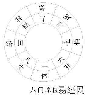 奇门遁甲之烟波钓叟歌串解（值得收藏）插图2