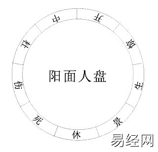 奇门遁甲之烟波钓叟歌串解（值得收藏）插图19
