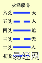 六爻基础装卦法之定世应详解，六爻定世应爻方法解析插图6