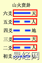 六爻基础装卦法之定世应详解，六爻定世应爻方法解析插图10