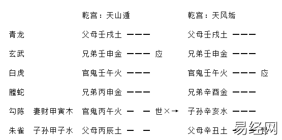 增删卜易飞伏神章原文及卦例插图10 增删卜易飞伏神章原文及卦例插图10