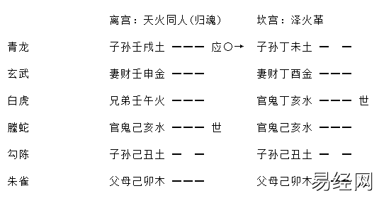 《增删卜易》之进神退神章(含卦例)插图5 《增删卜易》之进神退神章(含卦例)插图5