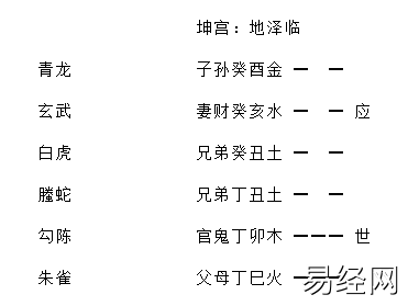 《增删卜易》月破章原文及卦例插图4