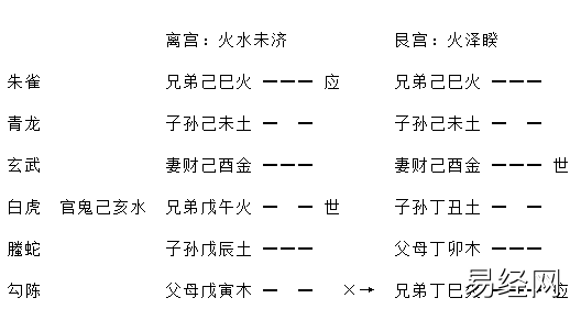 增删卜易疾病章第九十八原文,增删卜易疾病章卦例及解析插图3 增删卜易疾病章第九十八原文,增删卜易疾病章卦例及解析插图3
