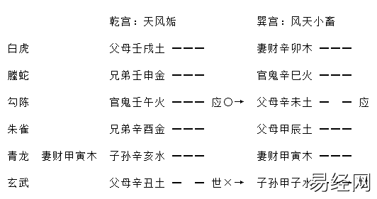 增删卜易行人往归章原文，增删卜易行人寻人章卦例解析插图18