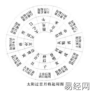 奇门遁甲之烟波钓叟歌串解（值得收藏）插图11