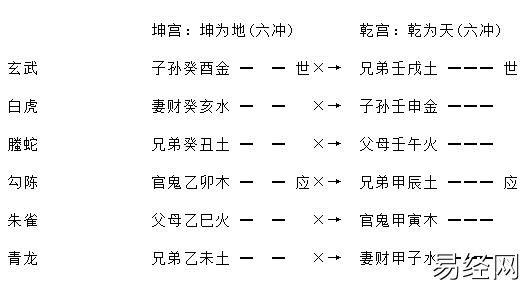 增删卜易疾病章第九十八原文,增删卜易疾病章卦例及解析插图15 增删卜易疾病章第九十八原文,增删卜易疾病章卦例及解析插图15