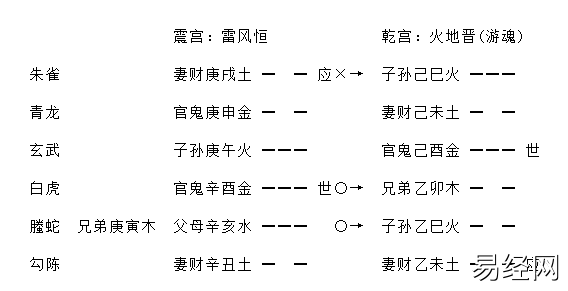 增删卜易婚姻章原文,增删卜易婚姻章卦例及解析插图3 增删卜易婚姻章原文,增删卜易婚姻章卦例及解析插图3