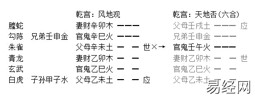 增删卜易旬空章原文及卦例分析插图4 增删卜易旬空章原文及卦例分析插图4