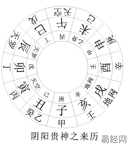奇门遁甲之烟波钓叟歌串解（值得收藏）插图13