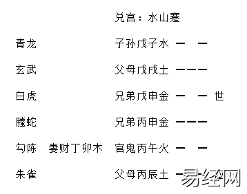 增删卜易飞伏神章原文及卦例插图5