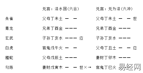增删卜易飞伏神章原文及卦例插图12 增删卜易飞伏神章原文及卦例插图12