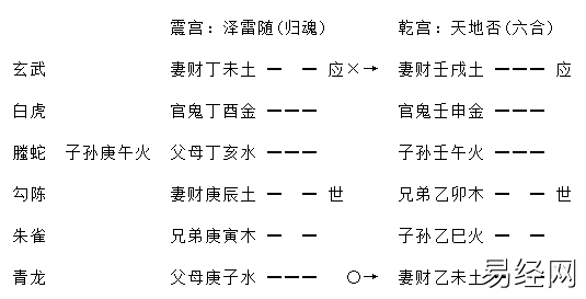 《增删卜易》之进神退神章(含卦例)插图12 《增删卜易》之进神退神章(含卦例)插图12