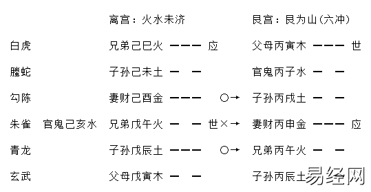 增删卜易行人往归章原文，增删卜易行人寻人章卦例解析插图14