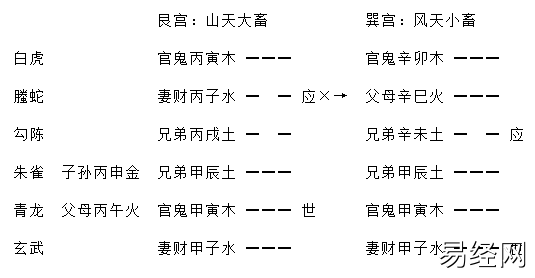 增删卜易行人往归章原文，增删卜易行人寻人章卦例解析插图3