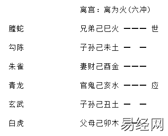 增删卜易疾病章第九十八原文,增删卜易疾病章卦例及解析插图11 增删卜易疾病章第九十八原文,增删卜易疾病章卦例及解析插图11