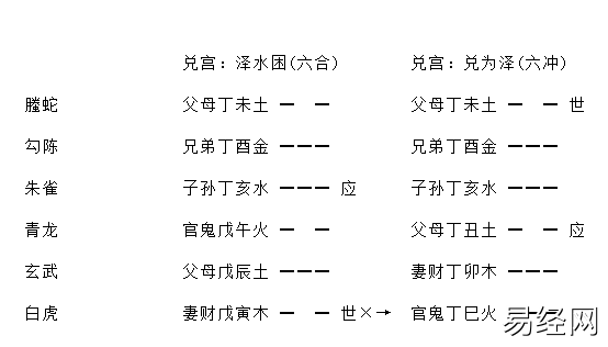 增删卜易婚姻章原文,增删卜易婚姻章卦例及解析插图5 增删卜易婚姻章原文,增删卜易婚姻章卦例及解析插图5