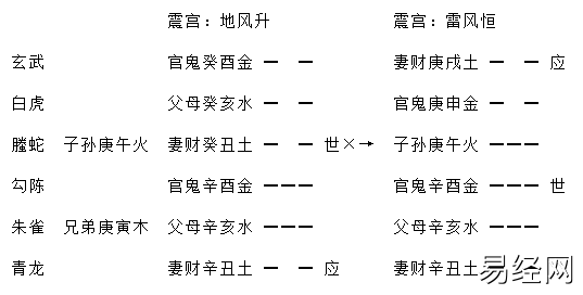 增删卜易行人往归章原文，增删卜易行人寻人章卦例解析插图12