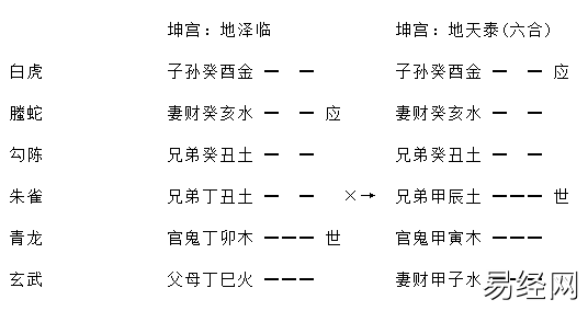 《增删卜易》之进神退神章(含卦例)插图7 《增删卜易》之进神退神章(含卦例)插图7