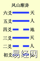 六爻基础装卦法之定世应详解，六爻定世应爻方法解析插图12