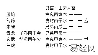 增删卜易旬空章原文及卦例分析插图2 增删卜易旬空章原文及卦例分析插图2