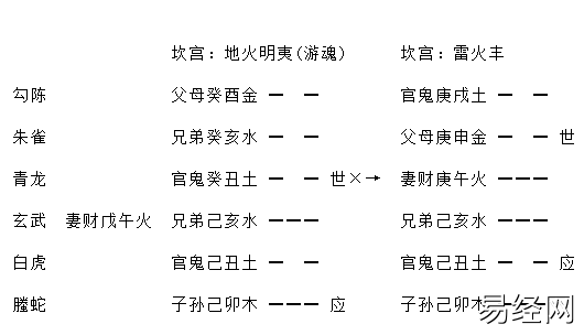 增删卜易婚姻章原文,增删卜易婚姻章卦例及解析插图 增删卜易婚姻章原文,增删卜易婚姻章卦例及解析插图
