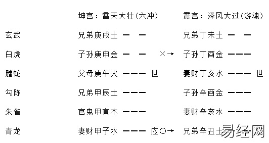 增删卜易行人往归章原文,增删卜易行人寻人章卦例解析插图8 增删卜易行人往归章原文,增删卜易行人寻人章卦例解析插图8