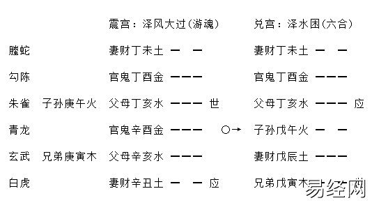 增删卜易疾病章第九十八原文,增删卜易疾病章卦例及解析插图12 增删卜易疾病章第九十八原文,增删卜易疾病章卦例及解析插图12