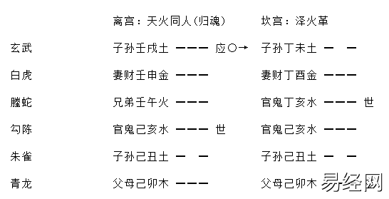 增删卜易独发章原文及卦例插图2
