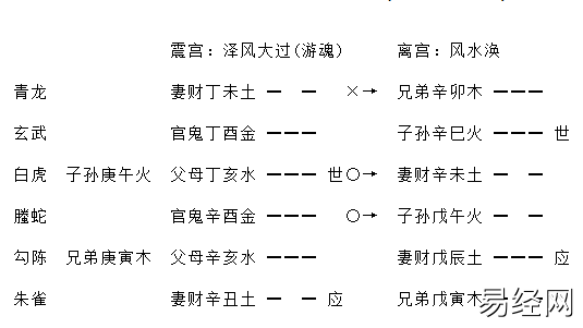 增删卜易疾病章第九十八原文,增删卜易疾病章卦例及解析插图18 增删卜易疾病章第九十八原文,增删卜易疾病章卦例及解析插图18
