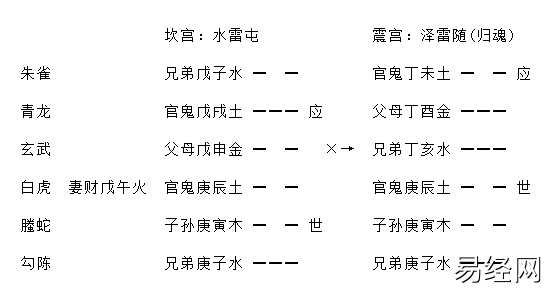 增删卜易行人往归章原文，增删卜易行人寻人章卦例解析插图2