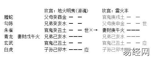增删卜易旬空章原文及卦例分析插图3 增删卜易旬空章原文及卦例分析插图3