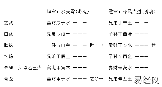增删卜易婚姻章原文,增删卜易婚姻章卦例及解析插图4 增删卜易婚姻章原文,增删卜易婚姻章卦例及解析插图4