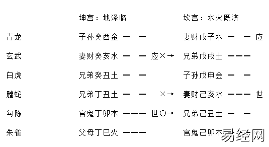 增删卜易婚姻章原文,增删卜易婚姻章卦例及解析插图2 增删卜易婚姻章原文,增删卜易婚姻章卦例及解析插图2