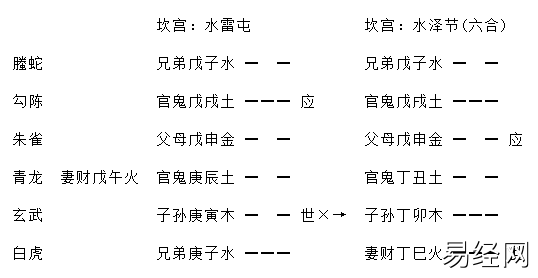 《增删卜易》之进神退神章(含卦例)插图1 《增删卜易》之进神退神章(含卦例)插图1