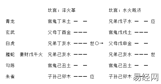 增删卜易独发章原文及卦例插图1