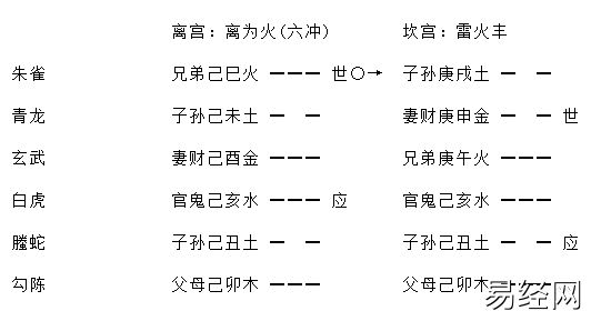 增删卜易求财章全文，求财章增删卜易卦例及原文插图4