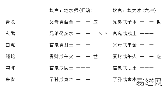 增删卜易求财章全文,求财章增删卜易卦例及原文插图5 增删卜易求财章全文,求财章增删卜易卦例及原文插图5