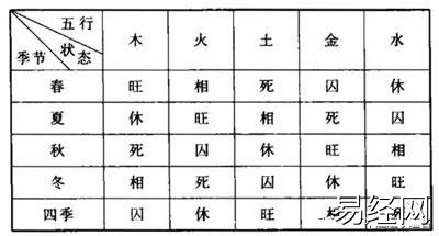 六爻相合相休什么意思?六爻中休囚旺相详解插图 六爻相合相休什么意思?六爻中休囚旺相详解插图