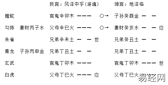 增删卜易行人往归章原文，增删卜易行人寻人章卦例解析插图6