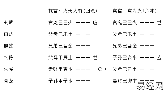 增删卜易独发章原文及卦例插图 增删卜易独发章原文及卦例插图