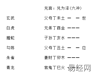 增删卜易疾病章第九十八原文,增删卜易疾病章卦例及解析插图17 增删卜易疾病章第九十八原文,增删卜易疾病章卦例及解析插图17