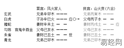 增删卜易旬空章原文及卦例分析插图 增删卜易旬空章原文及卦例分析插图