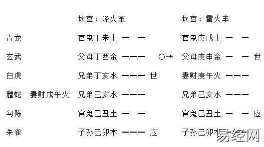 增删卜易入宅六亲吉凶章全文,入宅六亲吉凶章增删卜易卦例插图1 增删卜易入宅六亲吉凶章全文,入宅六亲吉凶章增删卜易卦例插图1