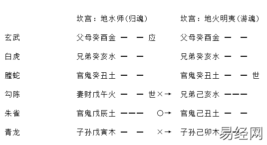 《增删卜易》之进神退神章（含卦例）插图3