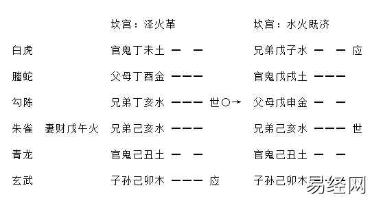 增删卜易寻地章全文,寻地章增删卜易原文及卦例插图2 增删卜易寻地章全文,寻地章增删卜易原文及卦例插图2