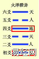 六爻基础装卦法之定世应详解，六爻定世应爻方法解析插图7