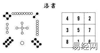 奇门遁甲与行星视运动结构关系插图1