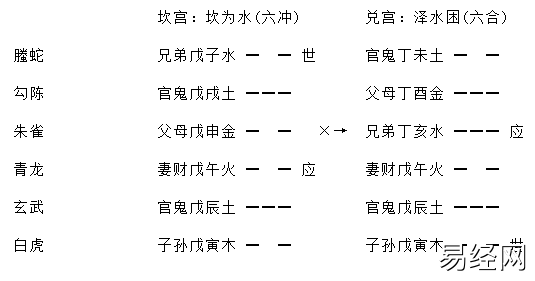 增删卜易行人往归章原文，增删卜易行人寻人章卦例解析插图7