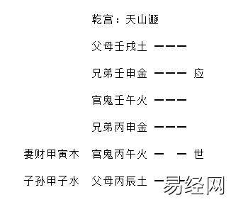 增删卜易飞伏神章原文及卦例插图1